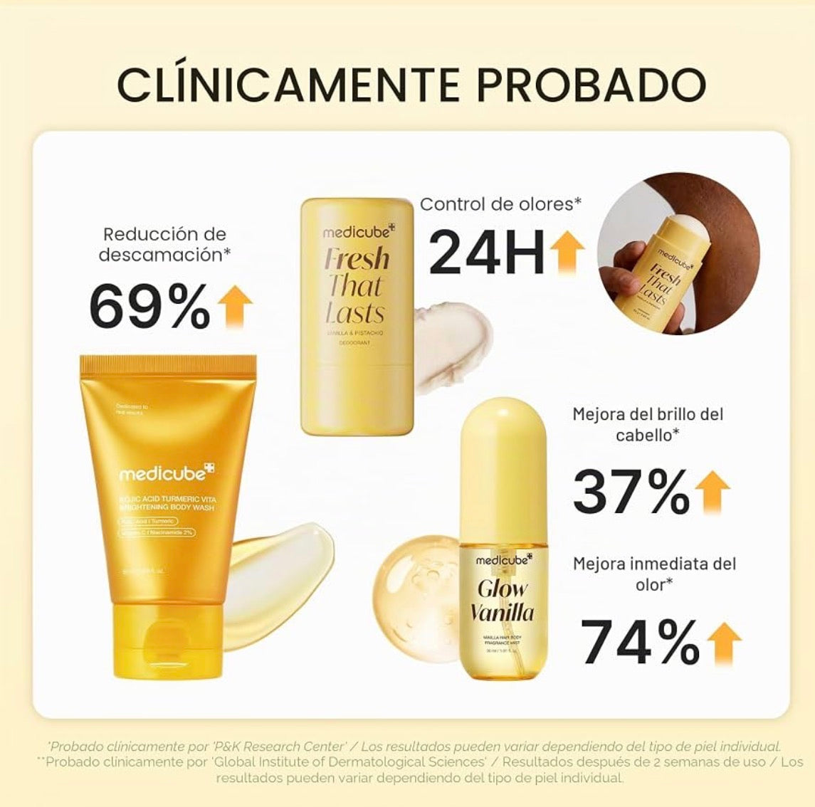 [medicube] Kit corporal Fresh Glow