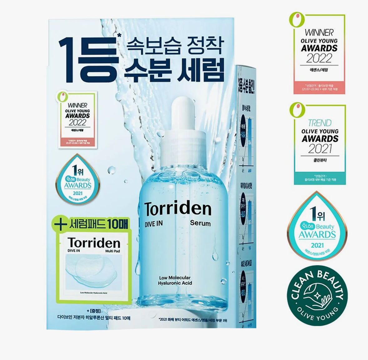[Torriden] Dive In Serum 50mL Special Set (+Multi Pad 10P)*BAJO PEDIDO*